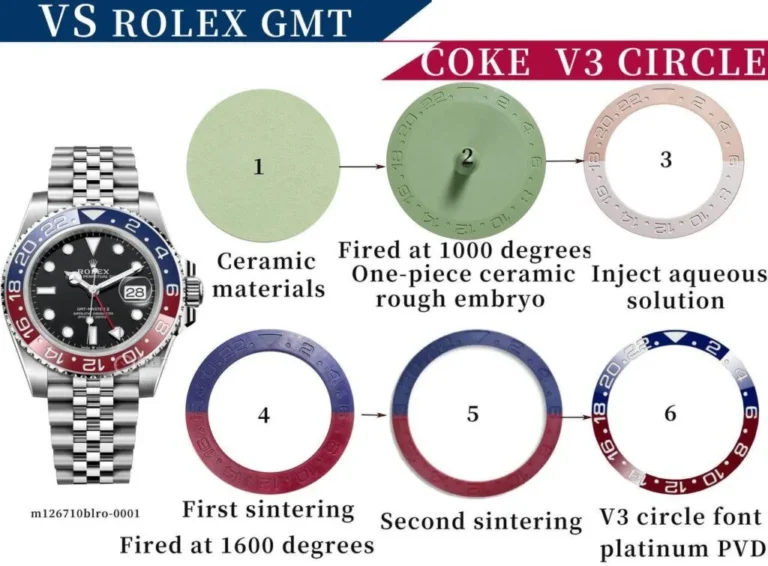 Rolex GMT-Master II Super Clone Guide Best Factories & Models (2026)